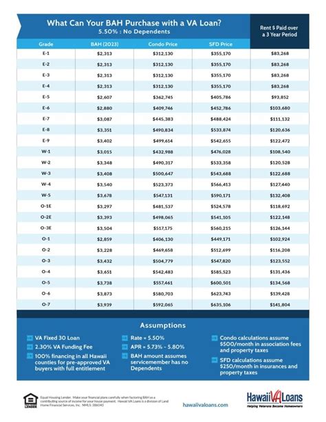 Calculate Gi Bill Bah