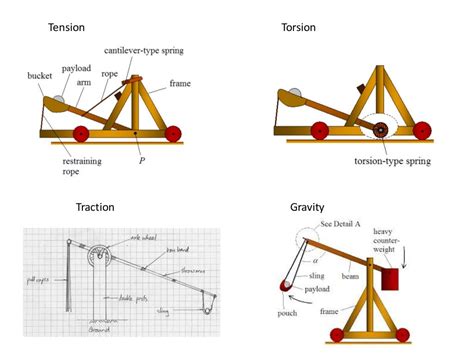 Catapult Physics