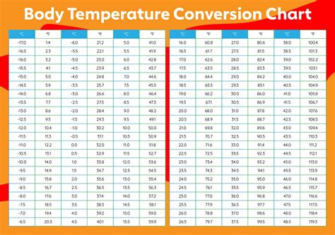 Celsius To Fahrenheit Table Pdf Cabinets Matttroy