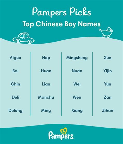 Chinese First Names Male