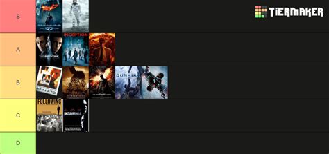 Christopher Nolan Movies Tier List Community Rankings Tiermaker