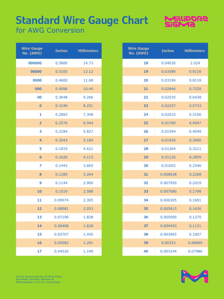 Clock Gauge Conversion Chart At Deborah Dahl Blog