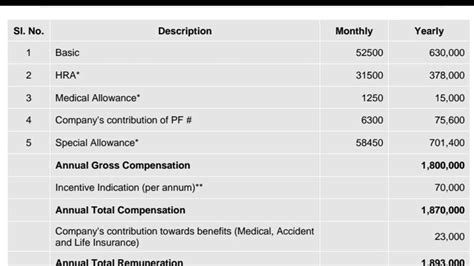 Cognizant Senior Associate Salary A Comprehensive Guide Greatsenioryears