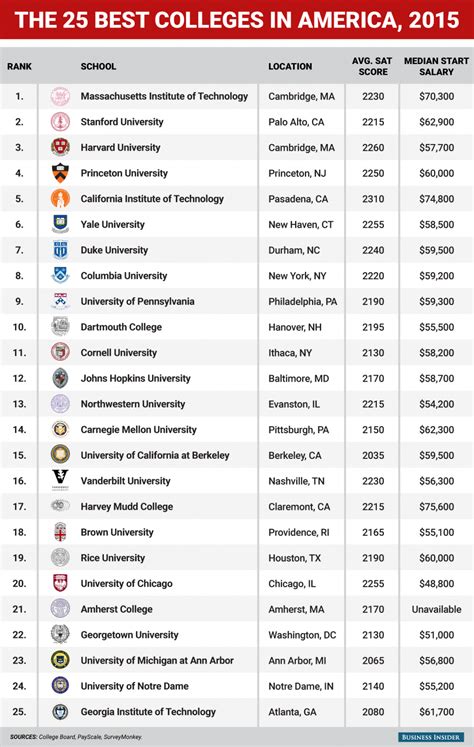 College Football Team Rankings 2025 Ariana Bianca