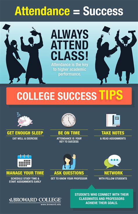 College Success Tips College Success College Job Academic Success