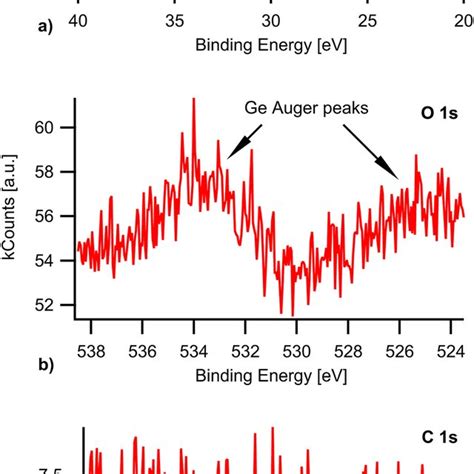 Color Online A Ge 3 D Spectrum Shows The Characteristic Peak For