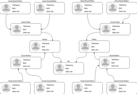 Common Family Tree Sample Family Tree Example