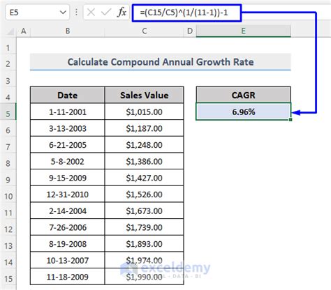 Compounded Growth Formula Excel