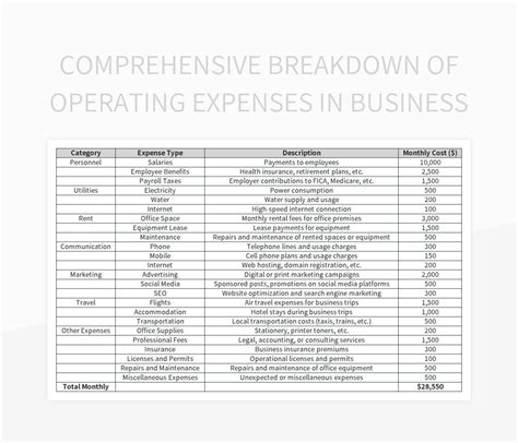 Comprehensive Breakdown Of Operating Expenses In Business Excel