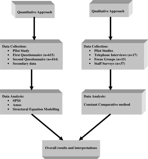 Concurrent Strategy Of Triangulation Download Scientific Diagram