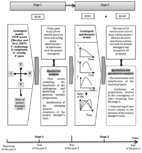 Concurrent Transformative Mixed Method Research Design Download Scientific Diagram