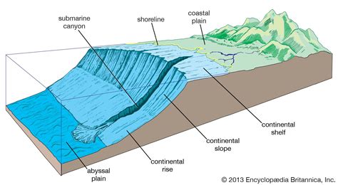 Continental Rise Geology Oceanography Amp Plate Tectonics Britannica