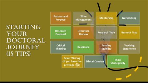 Continuing Your Doctoral Journey Top 15 Tips Part 2