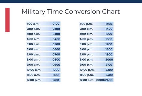 Conversion Of Military Time Chart