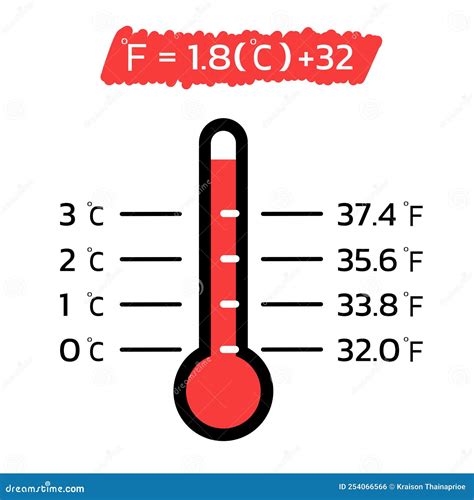 Convert Between Degrees Fahrenheit And Celsius Temperature Stock