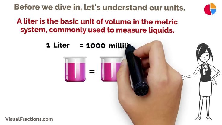 Converting Cups C To Liters L A Step By Step Tutorial Cups