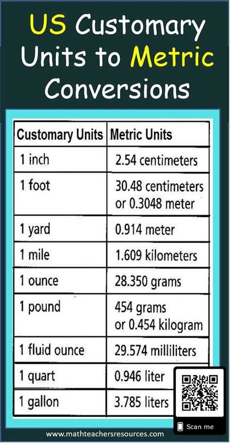 Converting Customary Units