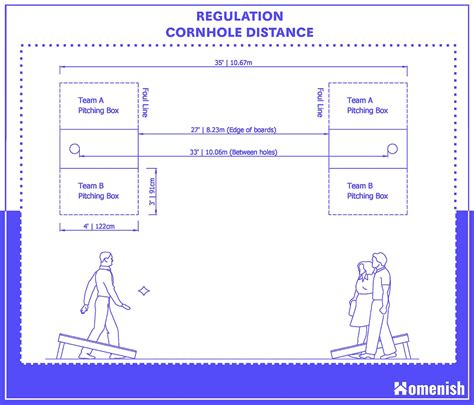 Cornhole Board Dimensions And Guidelines Homenish