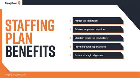 Crafting The Perfect Staffing Plan 7 Proven Steps Examples