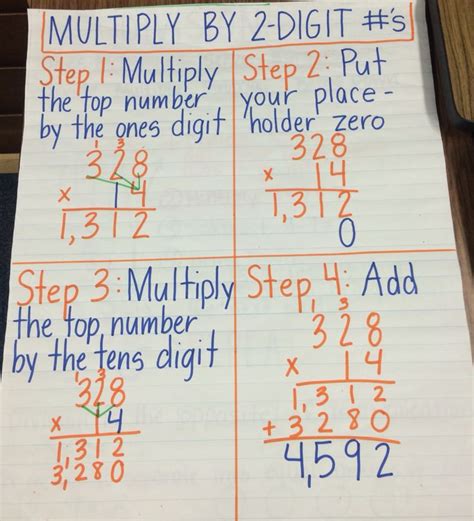 Create 6 Ways To Multiply 25: Ultimate Guide