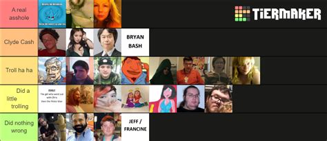 Create A Best Chris Tier List Tiermaker