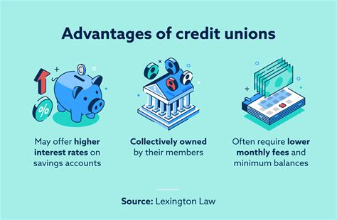 Credit Union Definition Advantages Examples Vs Banks