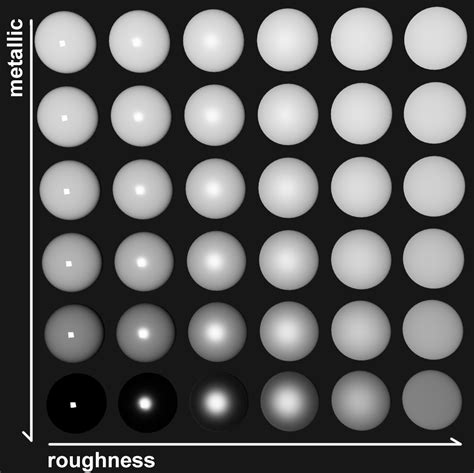 Csci 420 Programming Assignment 3 Ray Tracing