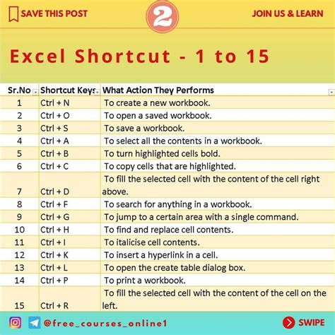 Ctrl A To Z Shortcut Keys In Ms Excel At Michael Huerta Blog