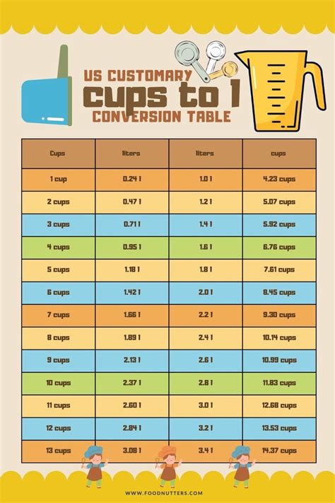 Cups To Liters And Liters To Cups Free Printables Baking Tips