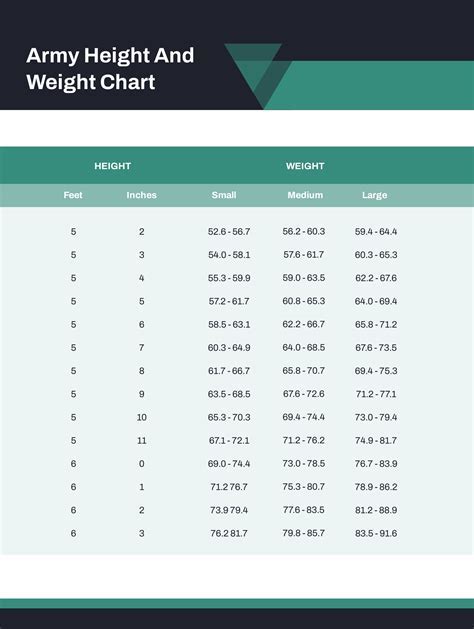 Current Army Height And Weight Standards