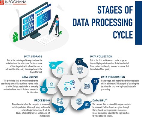 Data Processing Cycle Data Processing Services Data Processing