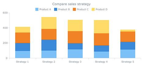 Design 7 Ultimate Excel Stacked Bar Charts Today