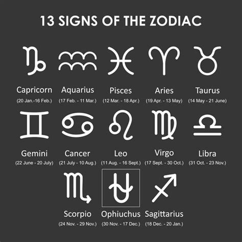 Design The Perfect Jan 17Th Astrological Sign: 10 Ways