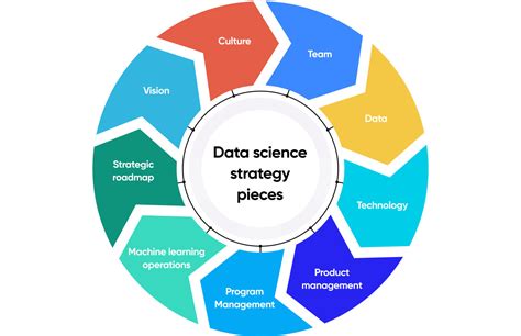 Design The Ultimate Reddit Travel Strategy Now Data Science