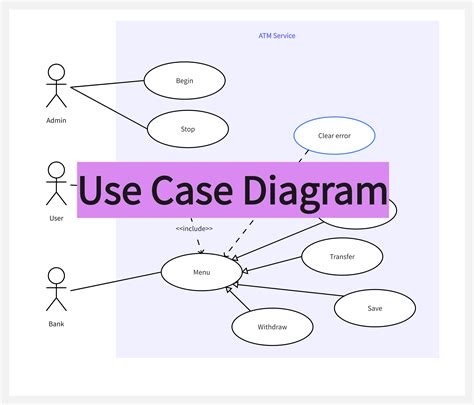 Design Use Case Diagram Example Use Case Diagram Tutorial