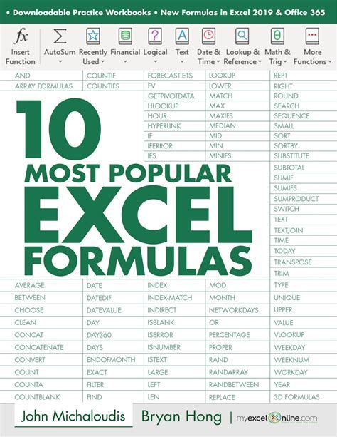 Design Your Excel Future 7 Ultimate Pdf Formulas United States Army