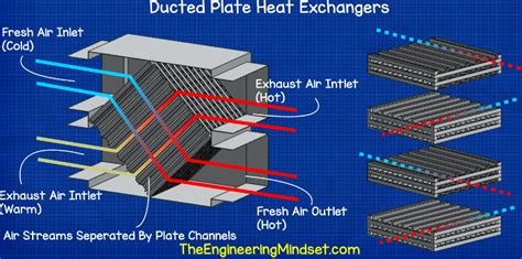 Designing A Heat Exchanger For Air Conditioning A Course Hero