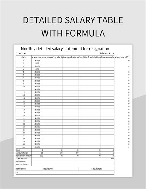 Detailed Salary Table With Formula Excel Template And Google Sheets