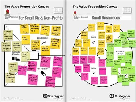 Digital Strategy Roadmap Building With Value Proposition Design