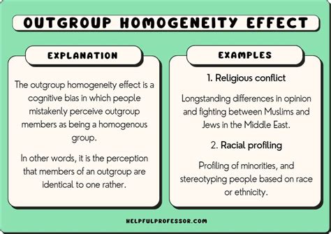 Discovering Out Group Homogeneity Bias Its Impact Dangers And Real