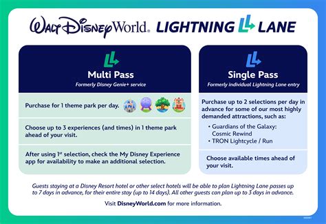 Disney S Lightning Lane Multi Pass A Complete Guide Wdw Magazine