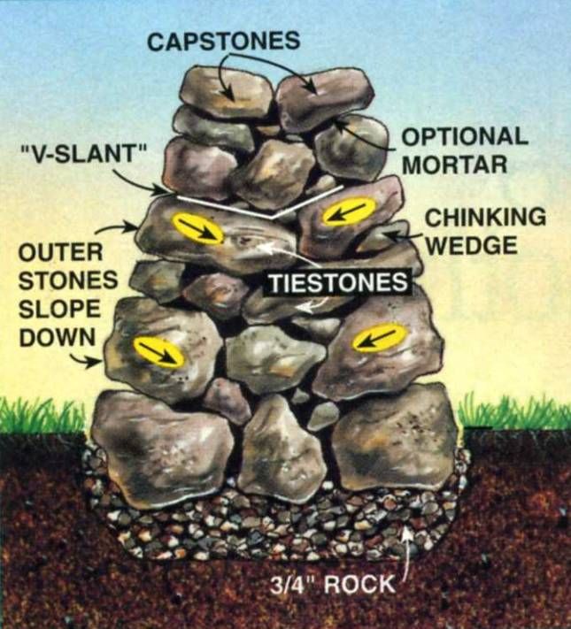 Dry Stone Retaining Wall Construction Method Instructions Tips