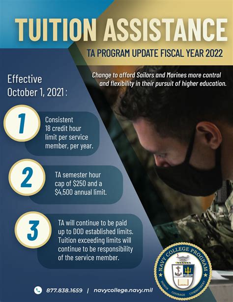 Dvids Images Fy2022 Tuition Assistance Update