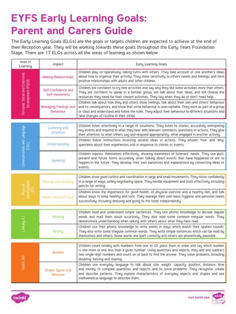 Early Learning Goals Parent And Carers Guide