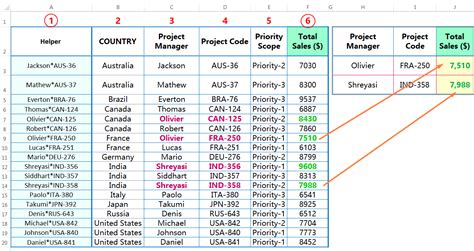 Easily Vlookup With Multiple Criteria In Excel