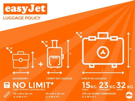 Easyjet Cabin Luggage Explained Maximise Your Hand Baggage Allowance