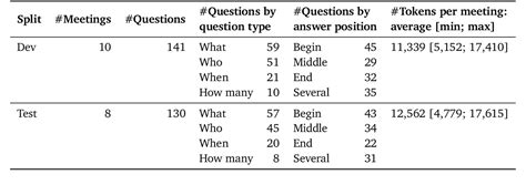 Elitr Bench A Meeting Assistant Benchmark For Long Context Language Models Ai Research Paper