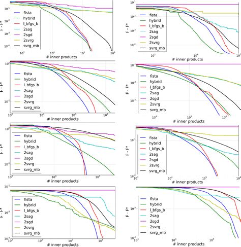 Empirical Risk Minimization Semantic Scholar