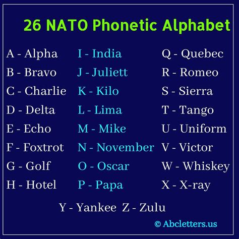 Emsk Alpha Bravo Charlie Delta Aka The Nato Phonetic Alphabet Images