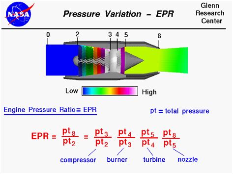 Engine Pressure Ratio Epr